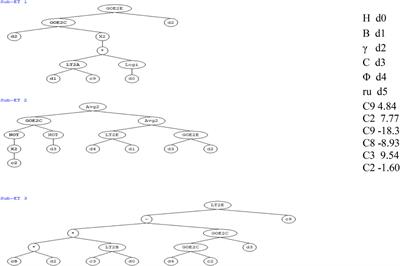 Evaluation Circular Failure of Soil Slopes Using Classification and Predictive Gene Expression Programming Schemes